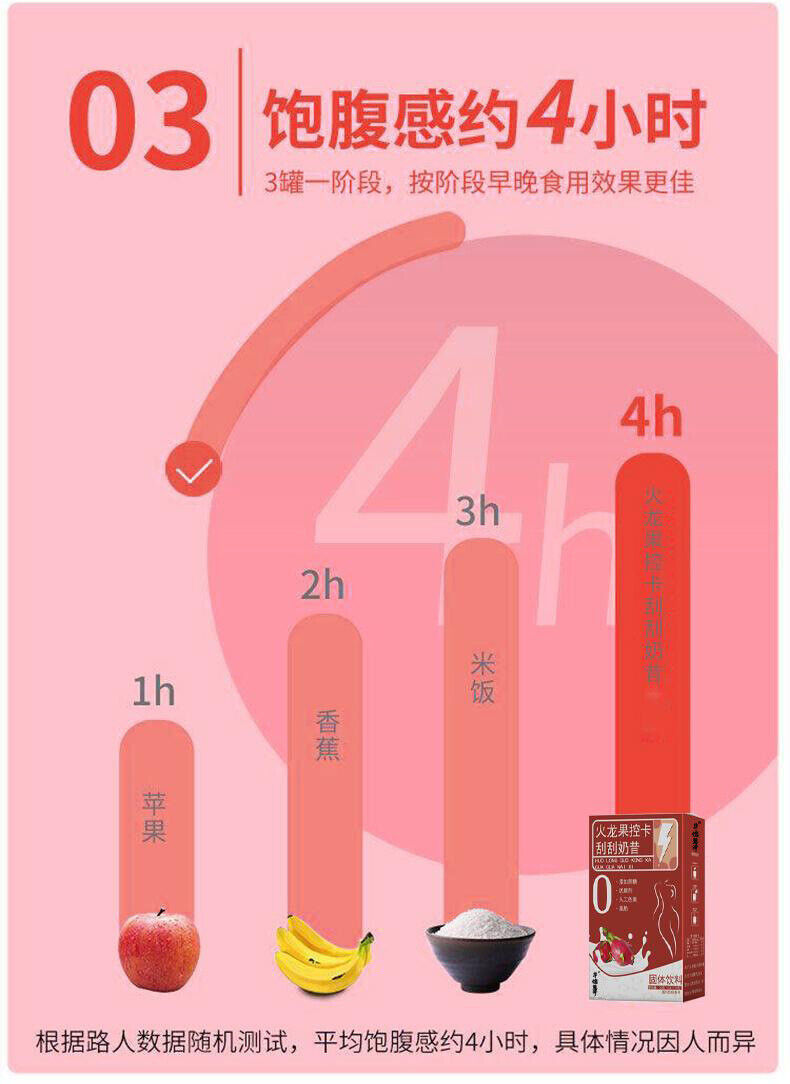 HelloYoung Dragon Fruit Control Card Shake Nutritional Satiety Meal Replacement Powder 50g