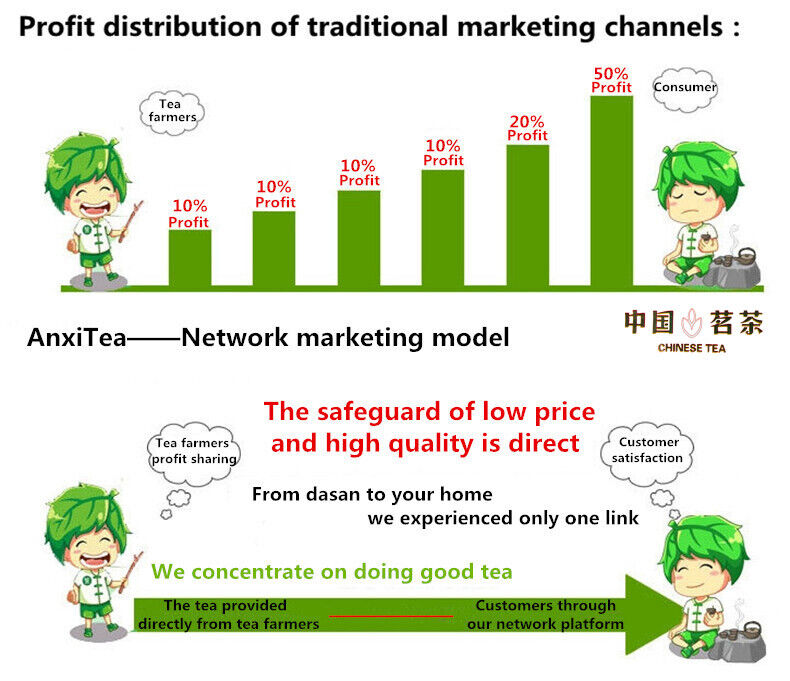 HelloYoung Fresh Organic Carbon Specaily TiKuanYin Oolong Tea High Cost-effeTieguanyin Tea