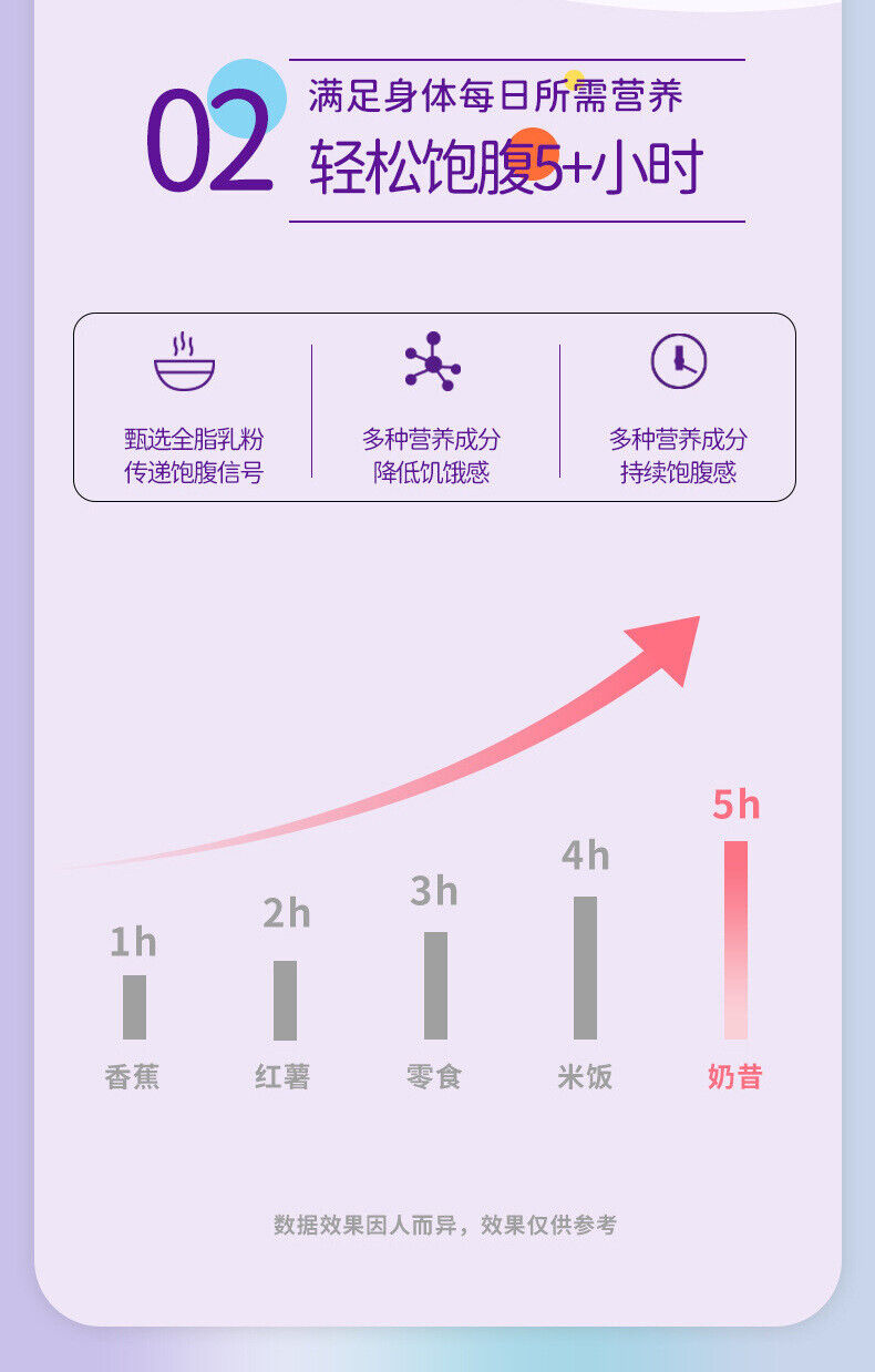 HelloYoung 50g Oleander Avocado Control Card Shake Powder Nutrition Breakfast Light Food