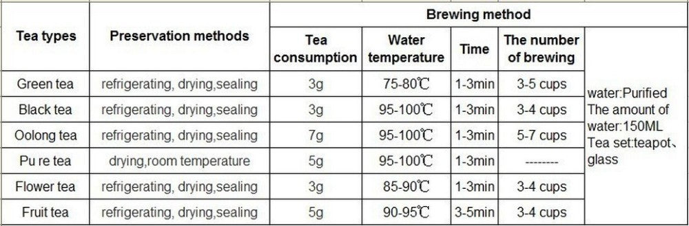 HelloYoung Ripened Puerh Tea Yunnan Black Puer Tea China Bulk Cooked Pu-erh Tea Loose Leaf