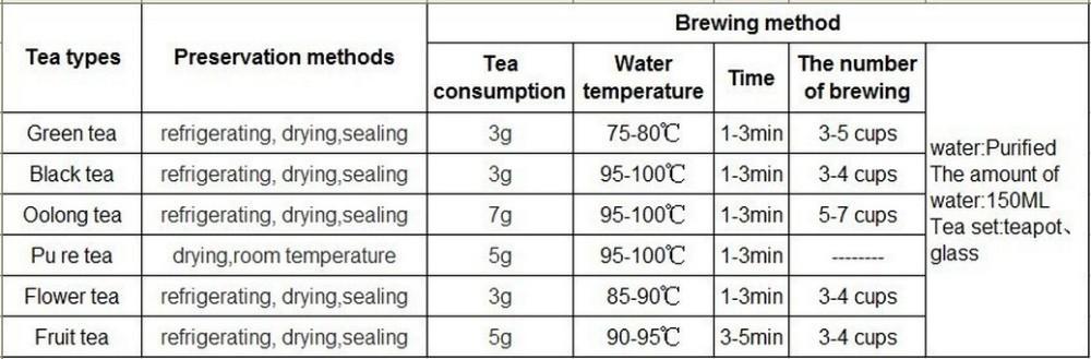 HelloYoung Yunnan Snowy Handmade Plait  Puer Tea Raw Pu-Erh Tea Healthy Food Puer Green Tea
