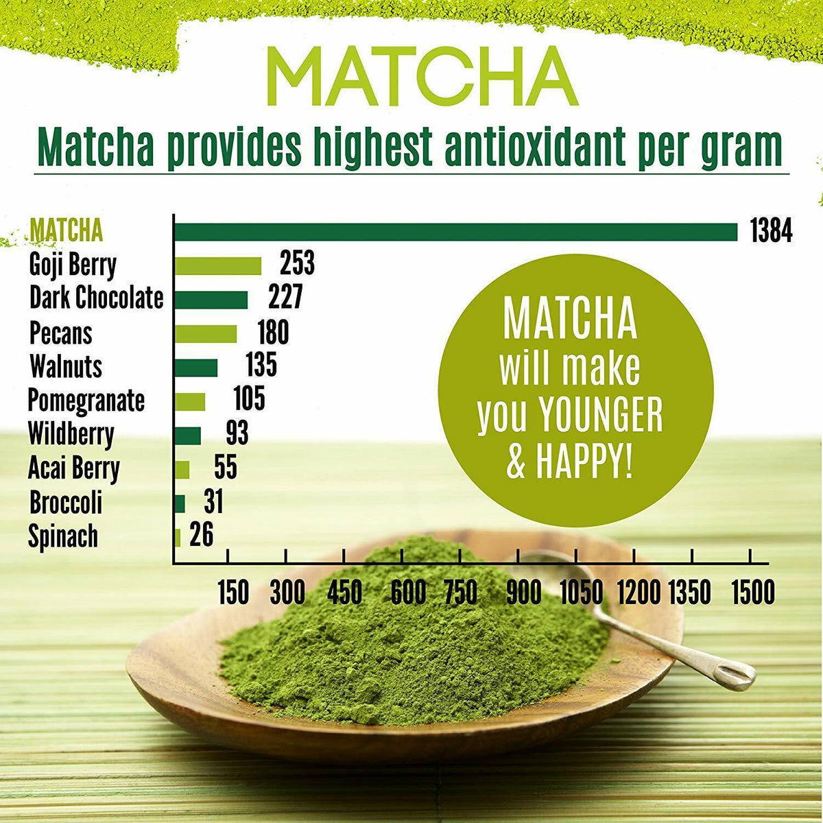 HelloYoung Organic Matcha Green Tea Powder Unsweetened 100% Natural 1LB